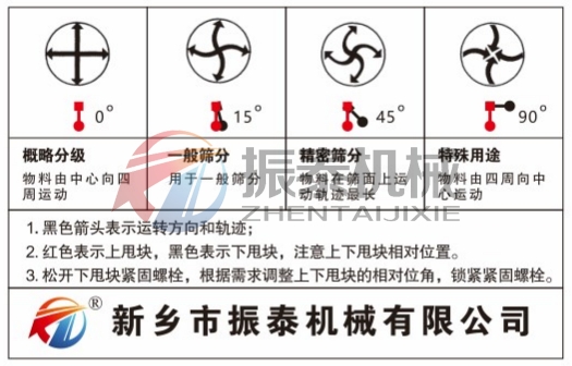 硫磺振動篩運行軌跡圖