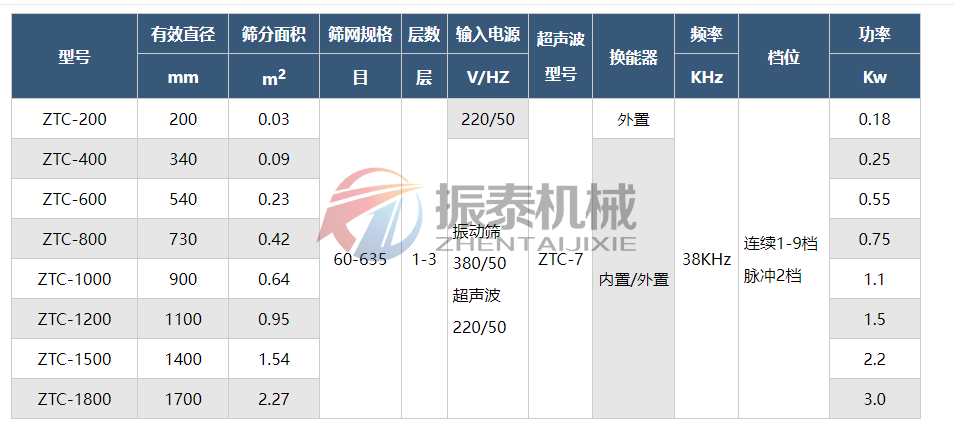 鐵粉振動篩技術(shù)參數(shù)