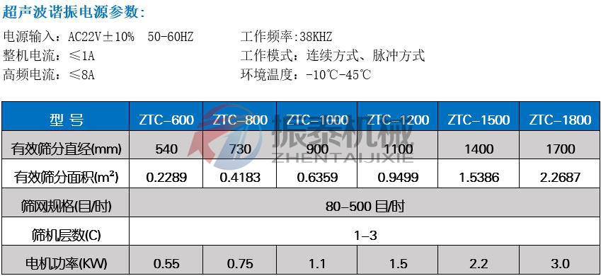 色料超聲波振動篩技術參數(shù)