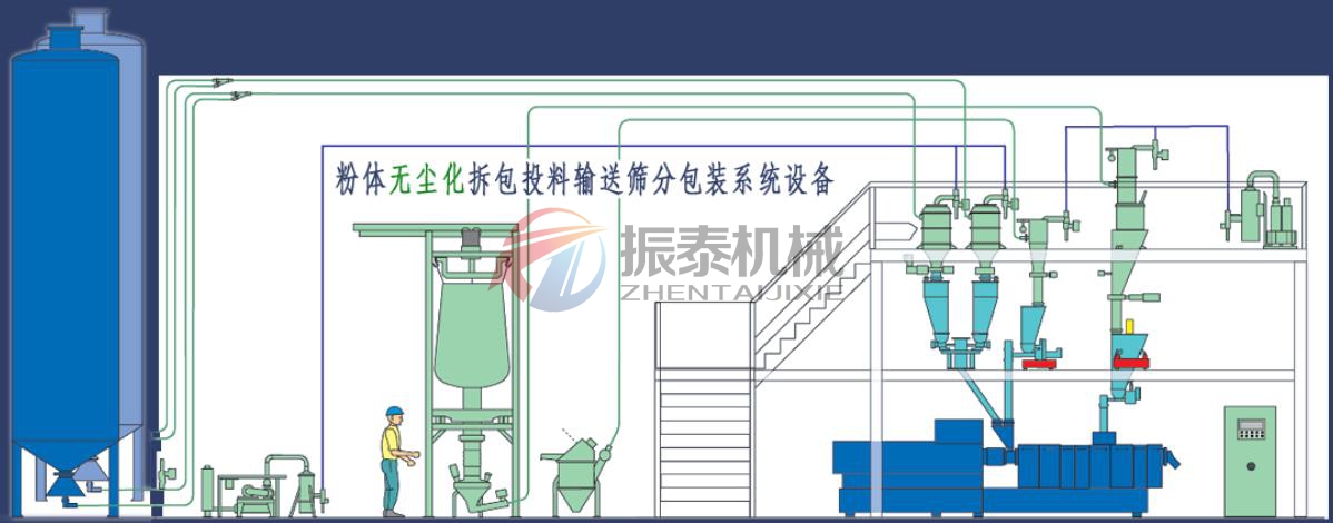 鋰電池材料真空上料機(jī)篩分系統(tǒng)