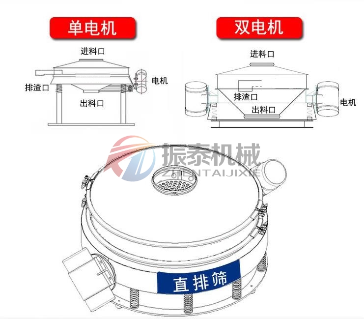 單電機雙電機