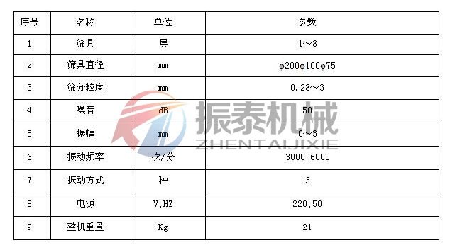 超聲波試驗篩技術參數(shù)