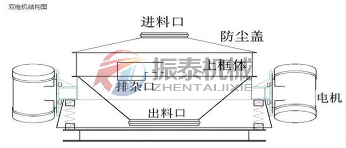 雙電機直排篩