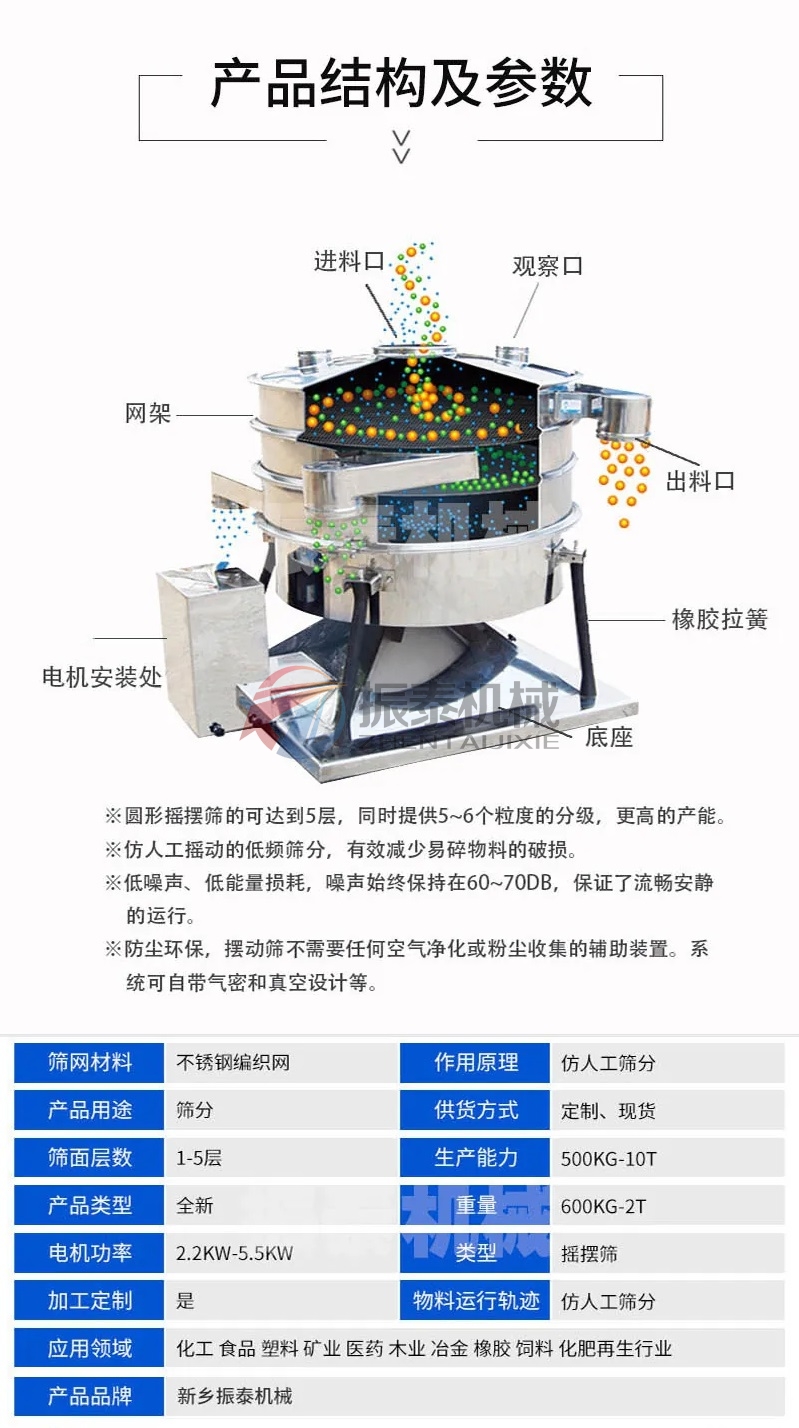 洗滌劑圓形搖擺篩技術(shù)參數(shù)要求