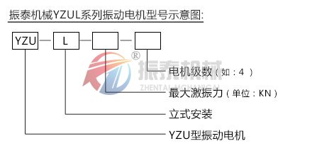 YZUL振動(dòng)電機(jī)型號(hào)示意圖