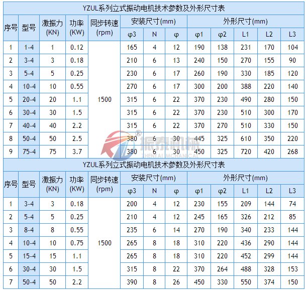 立式振動(dòng)電機(jī)外形尺寸