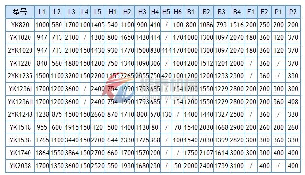YK圓振動篩安裝尺寸