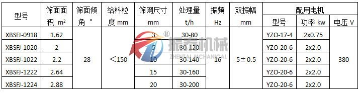 懸臂振動(dòng)篩（彈臂振動(dòng)篩）振動(dòng)電機(jī)式技術(shù)參數(shù)