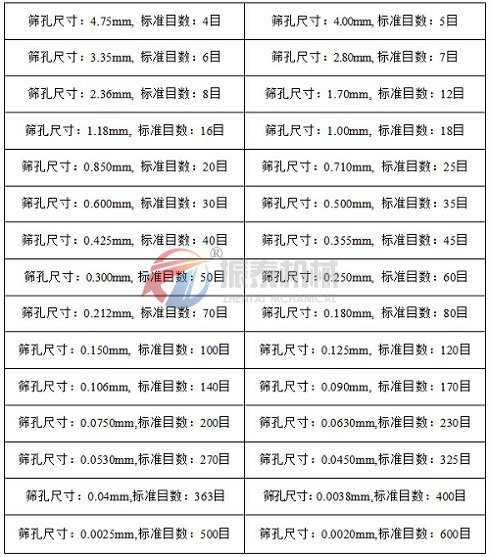 國標試驗篩目數(shù)對照表