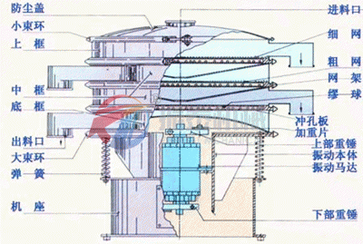 花粉振動篩選機結構圖