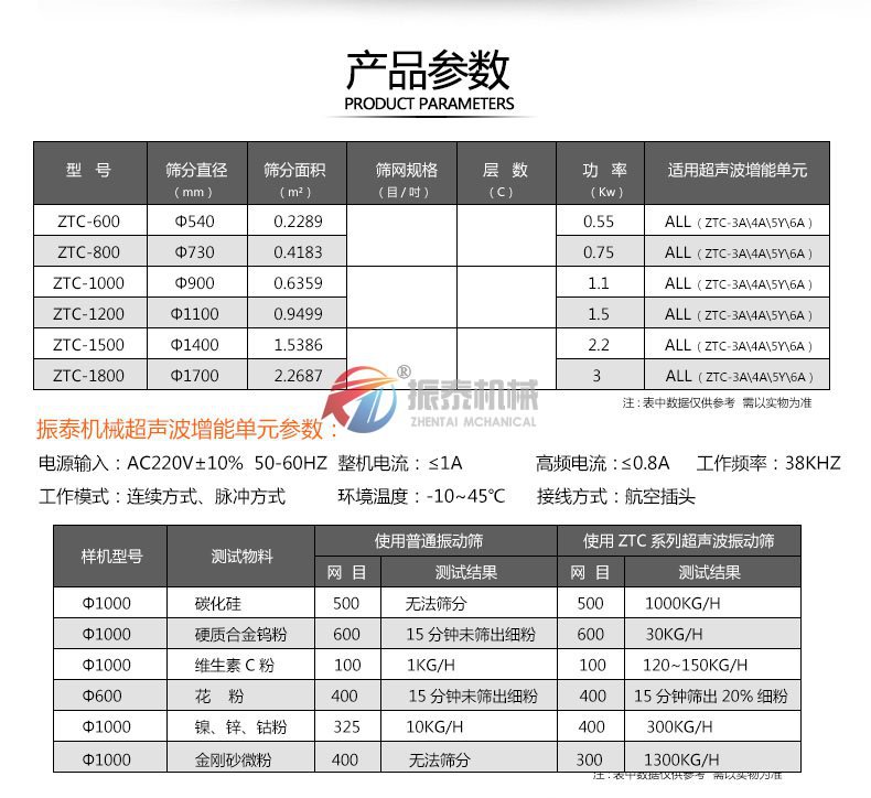 超聲波振動篩技術參數