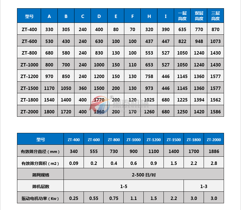 白糖振動篩技術(shù)參數(shù)