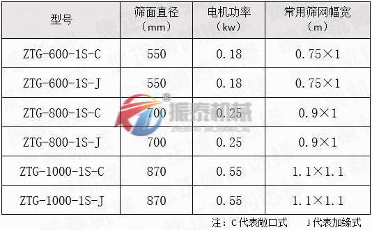 硅油過濾高頻振動(dòng)篩